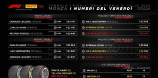 Berra “Prestazioni tre mescole in linea con aspettative”