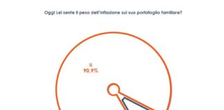 9 italiani su 10 sentono il peso dell’inflazione