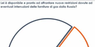 Stop al gas russo, italiani pronti ad affrontare nuove restrizioni