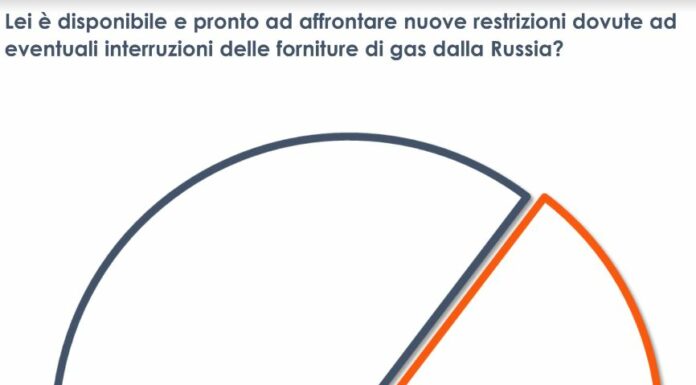 Stop al gas russo, italiani pronti ad affrontare nuove restrizioni