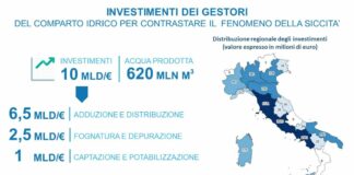 Acqua, dalle imprese 10 mld contro gli effetti dei cambiamenti climatici