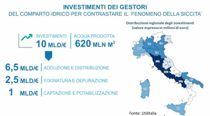 Acqua, dalle imprese 10 mld contro gli effetti dei cambiamenti climatici