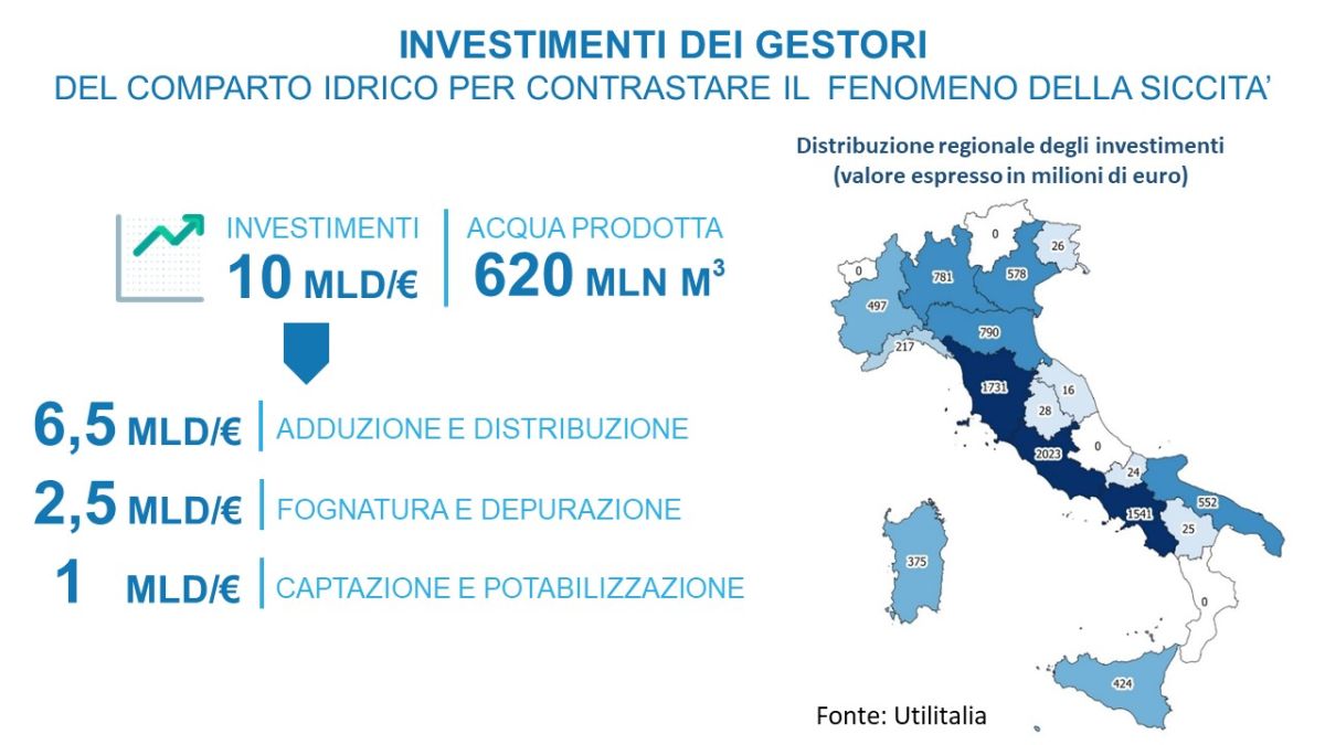 Acqua, dalle imprese 10 mld contro gli effetti dei cambiamenti climatici Acqua, dalle imprese 10 mld contro gli effetti dei cambiamenti climatici