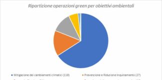 Il Business Matching di Sace per la transizione energetica
