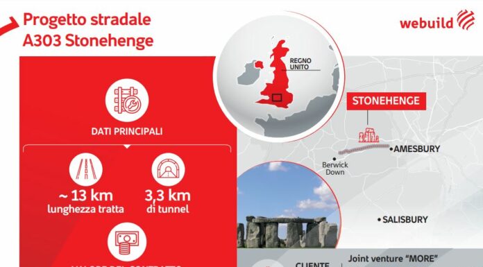 Webuild, maxi contratto da 1,5 miliardi in consorzio nel Regno Unito