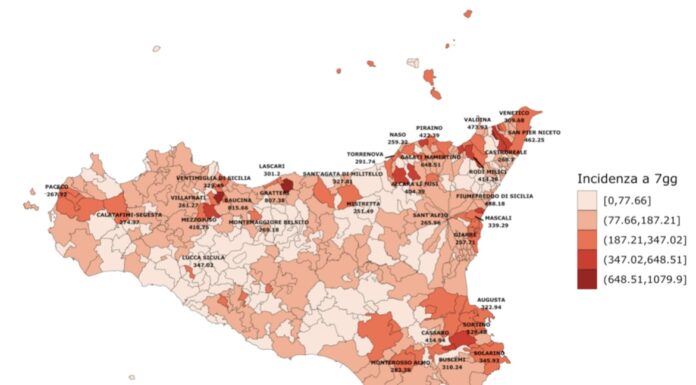 In Sicilia contagi Covid in lieve aumento rispetto alla settimana scorsa
