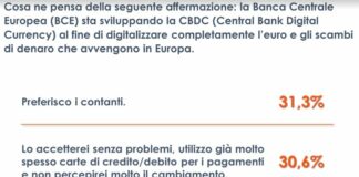 Criptovalute sempre più conosciute ma gli italiani rimangono scettici