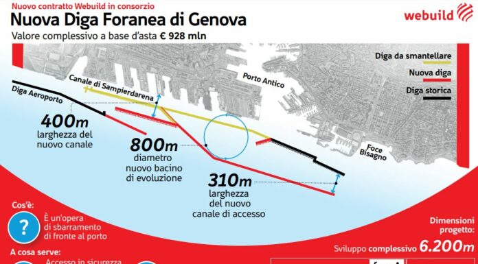Consorzio guidato da Webuild costruirà la nuova diga foranea di Genova