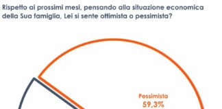 Inflazione e guerra, 6 italiani su 10 pessimisti sul futuro