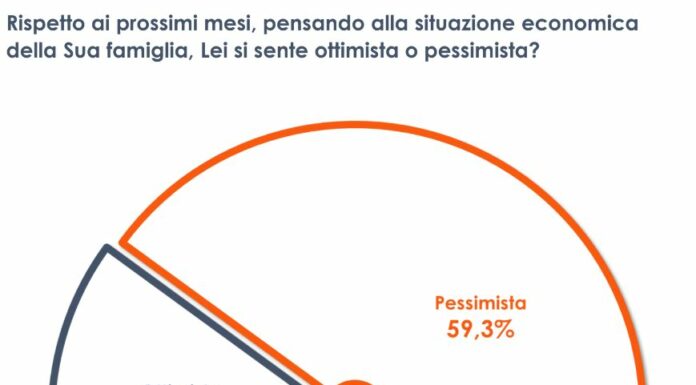 Inflazione e guerra, 6 italiani su 10 pessimisti sul futuro
