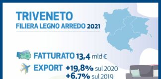 Assopannelli, 300 iscritti a innovation platform Sacile e Brugnera