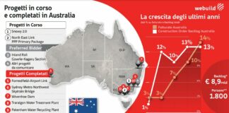 Doppio colpo per Webuild in Australia