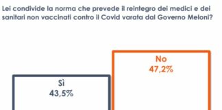 Reintegro di medici e infermieri No Vax, italiani divisi