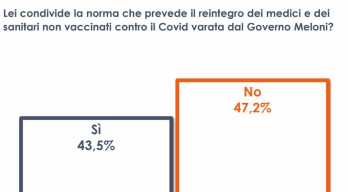 Reintegro di medici e infermieri No Vax, italiani divisi