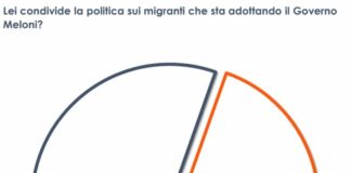 Migranti e Ong, il 54% degli italiani condivide la politica del Governo