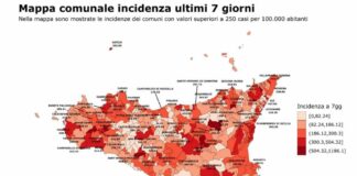 In Sicilia risale la curva epidemica del Covid, +7,65% positivi in una settimana