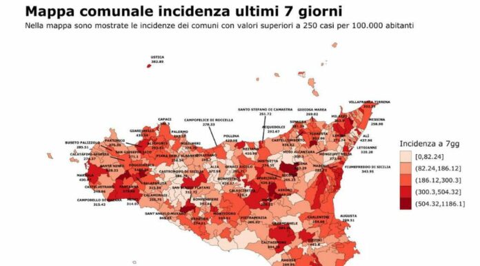 In Sicilia risale la curva epidemica del Covid, +7,65% positivi in una settimana