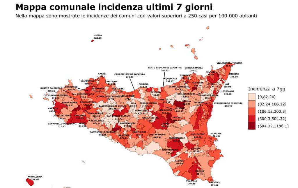 In Sicilia risale la curva epidemica del Covid, +7,65% positivi in una settimana