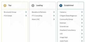 MergerLinks 2022, Barabino & Partners “Leading Company”