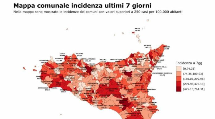 Covid, in Sicilia contagi e ospedalizzazioni in lieve aumento