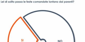 Il 71% degli italiani trascorre le feste di Natale con la famiglia