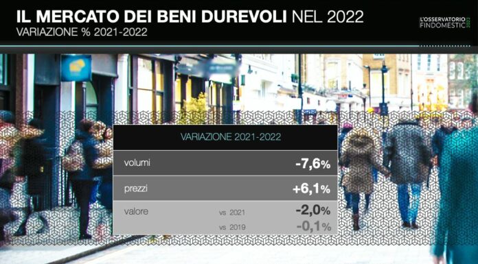 Consumi in calo del 2% sul 2021. Bene la casa, male i motori