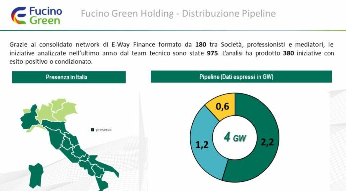 Rinnovabili, Fucino Green acquisisce la maggioranza di E-Way Finance