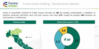 Rinnovabili, Fucino Green acquisisce la maggioranza di E-Way Finance