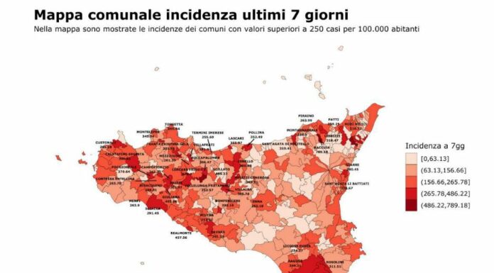 Covid, in Sicilia diminuiscono nuovi casi e ospedalizzazioni