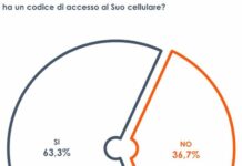 Privacy, 2 italiani su 3 hanno un codice d’accesso al proprio cellulare