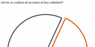 Privacy, 2 italiani su 3 hanno un codice d’accesso al proprio cellulare