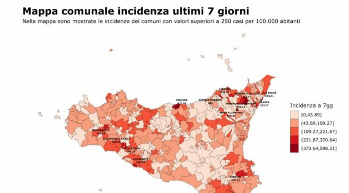 In Sicilia in calo nuovi casi di Covid e ospedalizzazioni