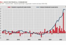 Nel 2022 inflazione +8,1%, l’incremento più ampio dal 1985