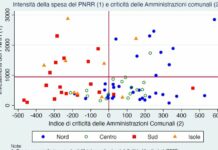 Pnrr, Sud fuori dalla top ten dei comuni meglio attrezzati per il piano