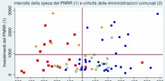 Pnrr, Sud fuori dalla top ten dei comuni meglio attrezzati per il piano
