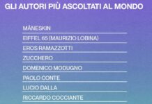L’industria musicale italiana cresce anche all’estero