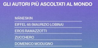 L’industria musicale italiana cresce anche all’estero