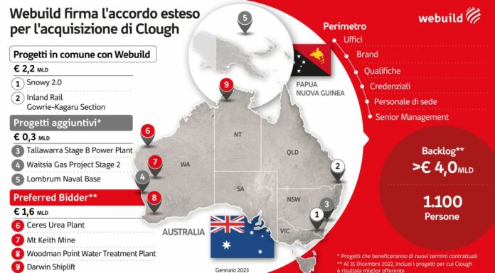Webuild cresce in Australia, accordo per l’acquisto di asset di Clough
