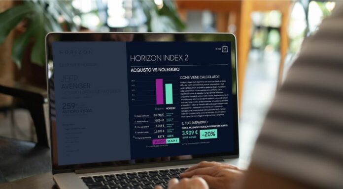 Auto, da Horizon algoritmi per confrontare noleggio e acquisto