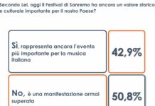 Festival di Sanremo, per 1 italiano su 2 manifestazione ormai superata