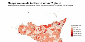 In Sicilia contagi Covid in netto calo, in diminuzione le ospedalizzazioni