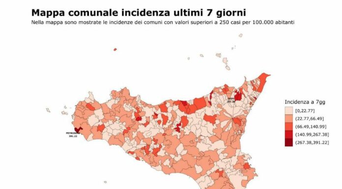 In Sicilia contagi Covid in netto calo, in diminuzione le ospedalizzazioni