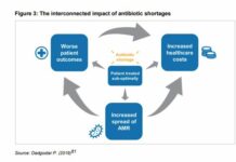 Ue, report Amr “Agire subito per garantire le forniture di antibiotici”