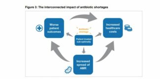 Ue, report Amr “Agire subito per garantire le forniture di antibiotici”