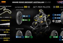 Pirelli conferma in Australia le soluzioni utilizzate nei test