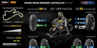 Pirelli conferma in Australia le soluzioni utilizzate nei test