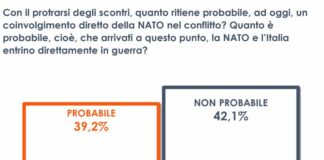 Ucraina, per 4 italiani su 10 la Nato entrerà direttamente in guerra