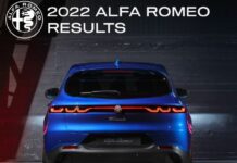 Il 2022 anno della svolta per Alfa Romeo