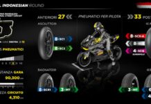 Pirelli porta pneumatici posteriori più morbidi a Mandalika