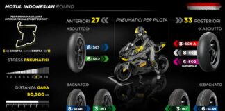 Pirelli porta pneumatici posteriori più morbidi a Mandalika